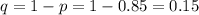 q=1-p=1-0.85=0.15