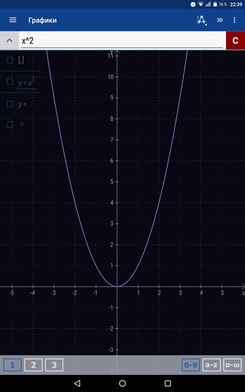 Постройте график функции y=x^2.определите по графику значение y при x=-2