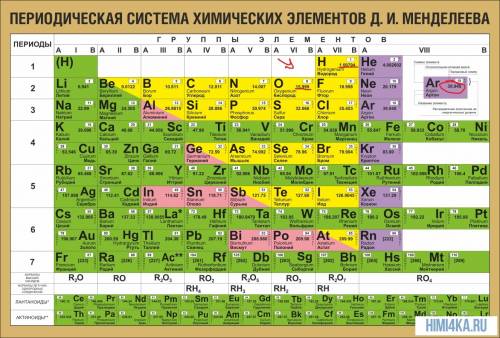 Вычислите относительную молекулярную массу фосфорной кислоты h3po4 1 98 2 72 3 58 4 156