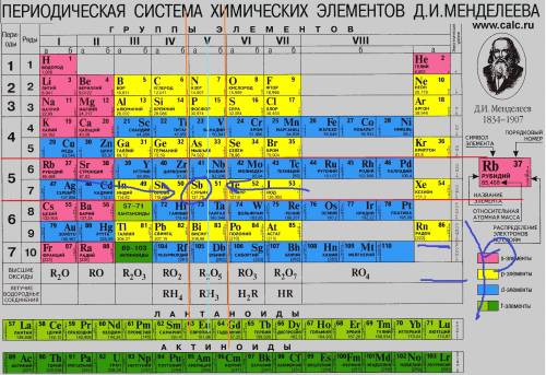 Укаукажите элемент находящийся в пятой группе,главной подругие, пятого периода 1 sb 2 pb 3 bi 4sn