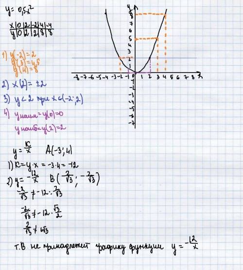 1.постройте график функции y= 0,5 x². с графика найдите : а) значение функции, если аргумент равен -