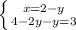 \left \{ {{x=2-y} \atop {4-2y-y=3}} \right.