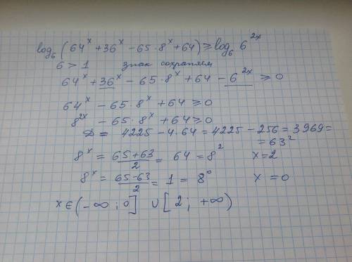 Решить неравенство: log6 (64^x + 36^x - 65*8^x + 64)> = 2x