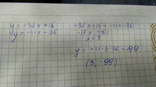 Найдите координаты точки пересечения графиков функции у= -38х + 15 и у= -21х - 36.