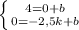 \left \{ {{4=0+b} \atop {0=-2,5k+b}} \right.