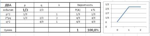 Вгруппе из 15 студентов среди которых 5 девушек случайным образом назначают двух дежурных какова вер