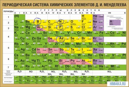 Определите, атомы каких из указанных в ряду элементов имеют электронную конфигурацию внешнего энерге