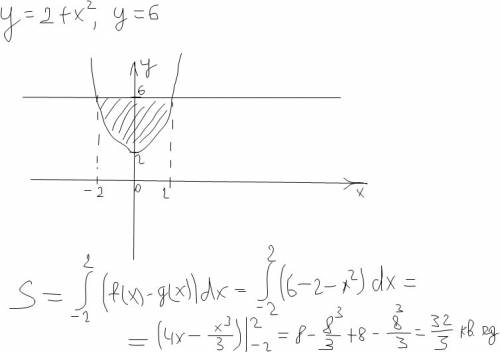 Решить. вычислить площадь фигуры,ограниченную линиями: y=2+x в квадрате и y=6