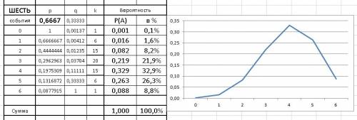 Учитель отбирает каждый раз случайно одного ученика для проверки подготовки . какова вероятность тог