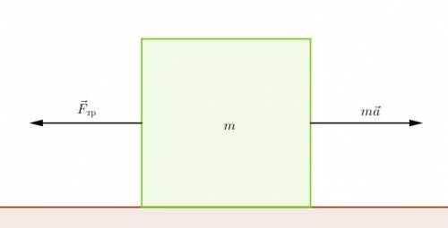 99 ! на горизонтальном столе находятся два бруска.масса нижнего бруска m=1кг, верхнего m=200г, коэфф