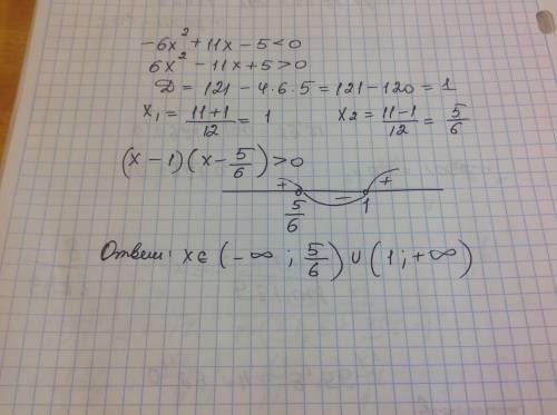 Решите неравенство -6x^2+11x-5< 0