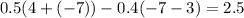 0.5(4+(-7))-0.4(-7-3)=2.5