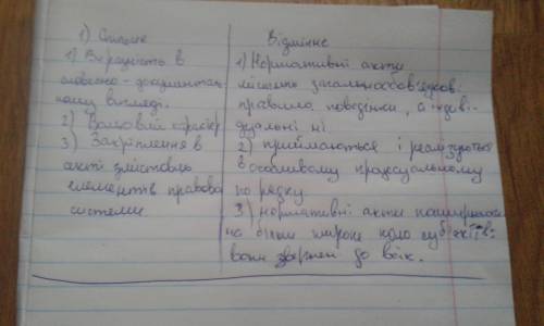 Спільне і відмінне між нормативно-правовим актом і індивідуальним правовим актом