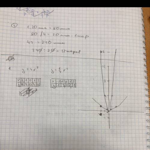 Постройте в одной координатной плоскости графики функций 1. у=4х2 и у=1/4х2 2. у=-х2 и у=1/3х2 3. у=