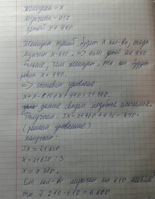 Вгороде 21 460 жителей. женщин на 610 больше , чем мужчин, и на 440 меньше, чем детей. сколько детей