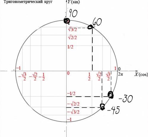 Пож отметьте на координатной окружности точку ра. найдите значения sina и cosa (не пользуясь калькул