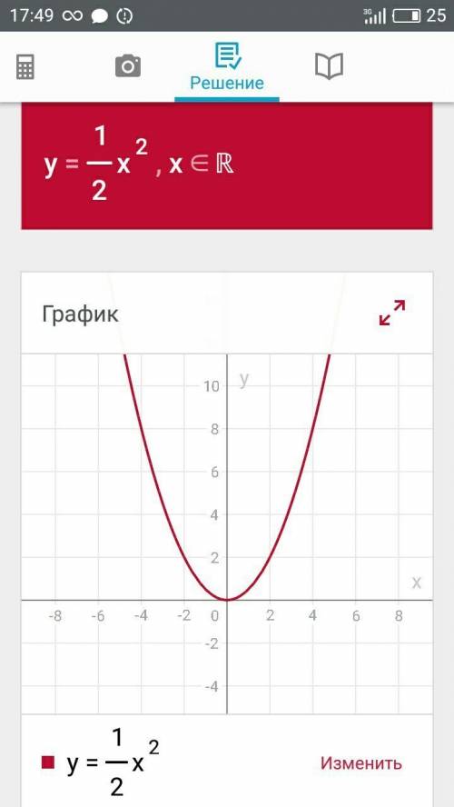 Постройте график a)y=1/2x^2; б)y=-1/x