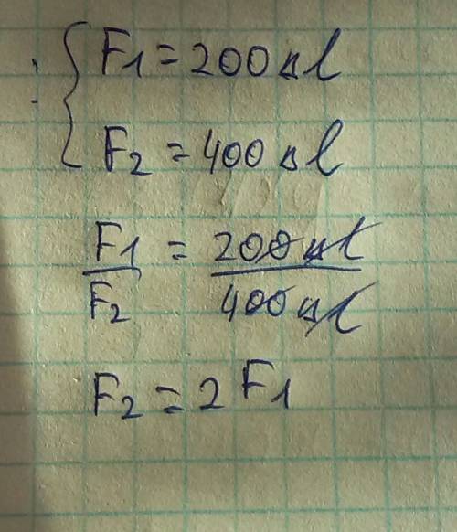 Имеются две абсолютно пружины: одна жёсткостью 200 н/м, другая жесткостью 400 н/м. сравните силу f2,