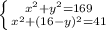 \left \{ {{x^2+y^2=169} \atop {x^2+(16-y)^2=41}} \right.