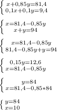 \left \{ {{x+0,85y=81,4} \atop {0,1x+0,1y=9,4}} \right.\\\\ \left \{ {{x=81,4-0,85y} \atop {x+y=94}} \right.\\\\ \left \{ {{x=81,4-0,85y} \atop {81,4-0,85y+y=94}} \right.\\\\ \left \{ {{0,15y=12,6} \atop {x=81,4-0,85y}} \right.\\\\ \left \{ {{y=84} \atop {x=81,4-0,85*84}} \right. \\\\ \left \{ {{y=84} \atop {x=10}} \right.