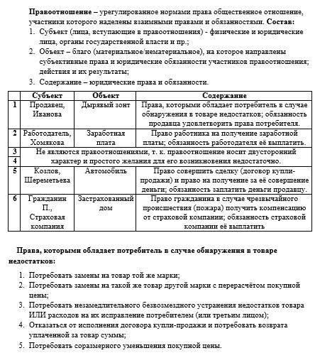 1: определите элементы данных правоотношений 1. иванова купила зонт, который оказался дыраявым. в ма