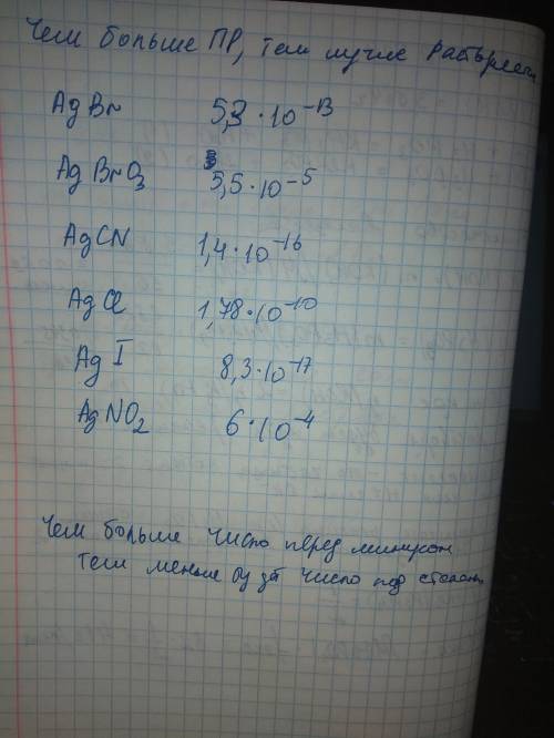 Расположите вещества в порядке уменьшения их растворимости: agbr, agbro3, agcn, agcl, agl, agno2