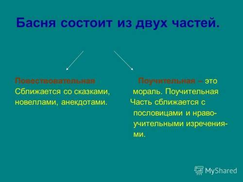 На какие части можно разделить басню слон и моська быстро