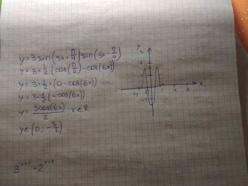 Найди наибольшее и наименьшее значения функции: y=3sin(3x+π/4)⋅sin(3x−π/4)