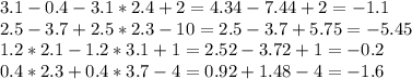 3.1-0.4-3.1*2.4+2=4.34-7.44+2=-1.1\\2.5-3.7+2.5*2.3-10=2.5-3.7+5.75=-5.45\\1.2*2.1-1.2*3.1+1=2.52-3.72+1=-0.2\\0.4*2.3+0.4*3.7-4=0.92+1.48-4=-1.6