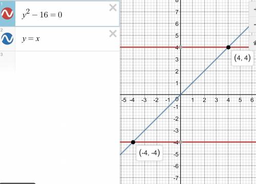 Постройте графики 1 функция y^2-16=0 y=x 2 функция x^2+y^2=25 y=x^2-7
