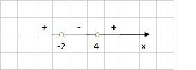 1.постройте в одной системе координат параболу y=0,5x^2 и прямую y=x+4 а)найдите абсциссы точек пере