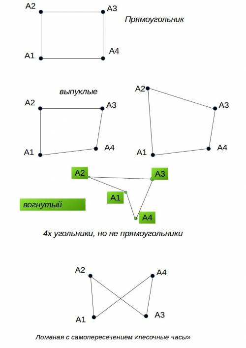 Пусть даны координаты вершин четырехугольника. составьте программу, которая определяла бы,являеться