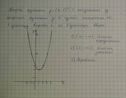 Построить график функции y=(x-1)^2+3 1) область определения. 2) область значения. 3) название график