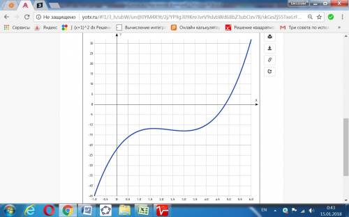 Найдите точку максимума функции y=x^3-7x^2+15x-22