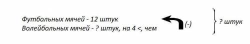 Спортзалда 12 футбол добы,одан 4 еуі кемволейбол добы бар.ал футболменволейбол добы бірге қанша болс