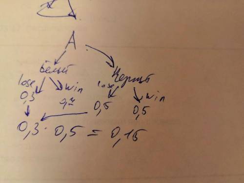 Если гроссмейстер а. играет белыми, то он выигрывает у гроссмейстера б. с вероятностью 0,7 . если а.