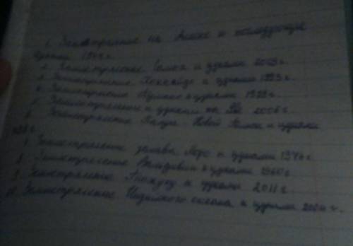 Примеры цунами, которые произошли в мире в начале 21 века. укажите их последствия и мероприятия по з