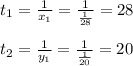t_1 = \frac{1}{x_1} = \frac{1}{ \frac{1}{28} } =28 \\ \\ t_2 = \frac{1}{y_1} = \frac{1}{ \frac{1}{20} } =20