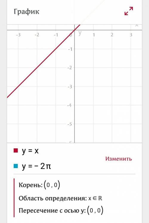 Вычисли площадь фигуры, ограниченной линиями: y=9+sinx,y=0,x=−5/2π,x=−2π