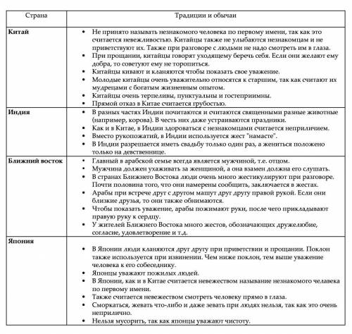 Расскажите об обычаях,нравах и традициях народов стран востока. что в них общего? чем отличаются? со