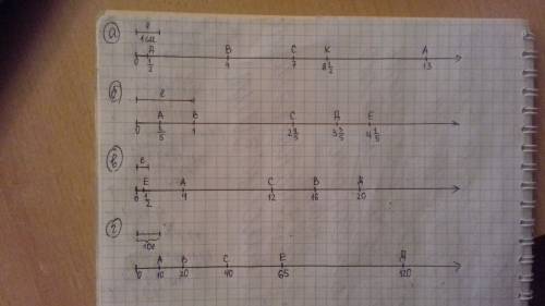 Отметь на координатном луче точки: а) а(13), в(4), с(7), д(1\2(одна вторая), к(8 1\2(восемь целых од