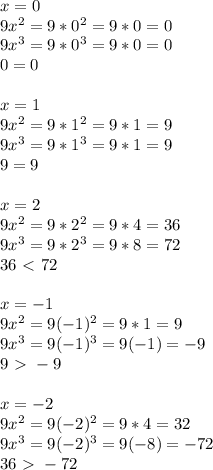 x=0\\9x^2=9*0^2=9*0=0\\9x^3=9*0^3=9*0=0\\0=0\\\\x=1\\9x^2=9*1^2=9*1=9\\9x^3=9*1^3=9*1=9\\9=9\\\\x=2\\9x^2=9*2^2=9*4=36\\9x^3=9*2^3=9*8=72\\36\ \textless \ 72\\\\x=-1\\9x^2=9(-1)^2=9*1=9\\9x^3=9(-1)^3=9(-1)=-9\\9\ \textgreater \ -9\\\\x=-2\\9x^2=9(-2)^2=9*4=32\\9x^3=9(-2)^3=9(-8)=-72\\36\ \textgreater \ -72