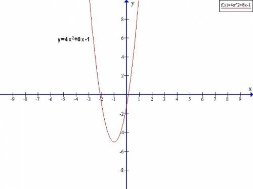 Постройте график функции: а) y = – 3x2 – 6x + 2. б) y = 4x2 + 8x – 1