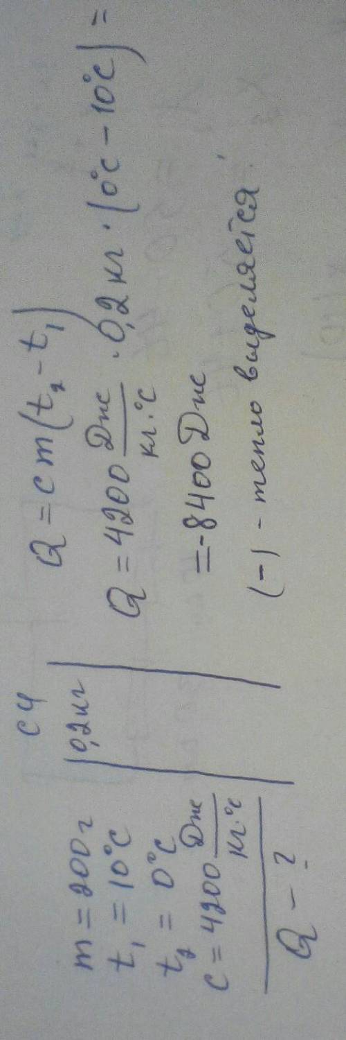 Какое количество теплоты выделится, если замерзнет 200 г воды взятой при 10°c? !