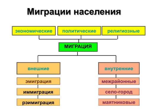 1.характерные черты внешней и внутренней миграции населения германии. 2.количественные и качественны