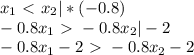 x_{1} \ \textless \ x_{2} |*(-0.8) \\ &#10;-0.8 x_{1} \ \textgreater \ -0.8 x_{2} |-2 \\&#10;-0.8x_{1}-2\ \textgreater \ -0.8x_{2}-2 &#10;