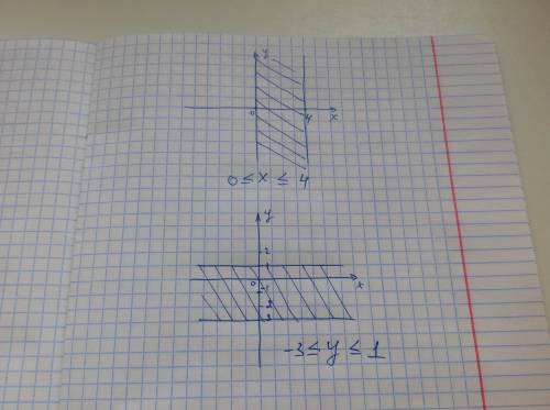 Изобразите на координатной плоскости множество точек, координаты которых удовлетворяют условиям: 0 ≤