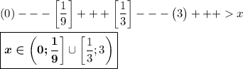 (0)---\bigg[\dfrac 19\bigg]+++\bigg[\dfrac 13\bigg]---\big(3\big)+++x\\\\\boxed{\boldsymbol{x\in\bigg(0;\dfrac19}\bigg]\cup\bigg[\dfrac 13;3\bigg)}