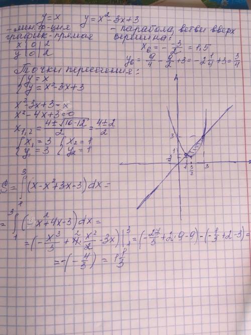 Вычислить площадь фигуры, ограниченной линиями у = х у = х^2-3х+3.