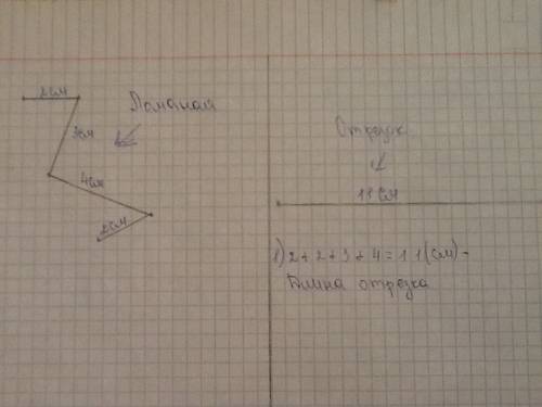 Длина ломаной из 4 звеньев 2см, 3см,4см,2см. начертить отрезок равный этой ломаной